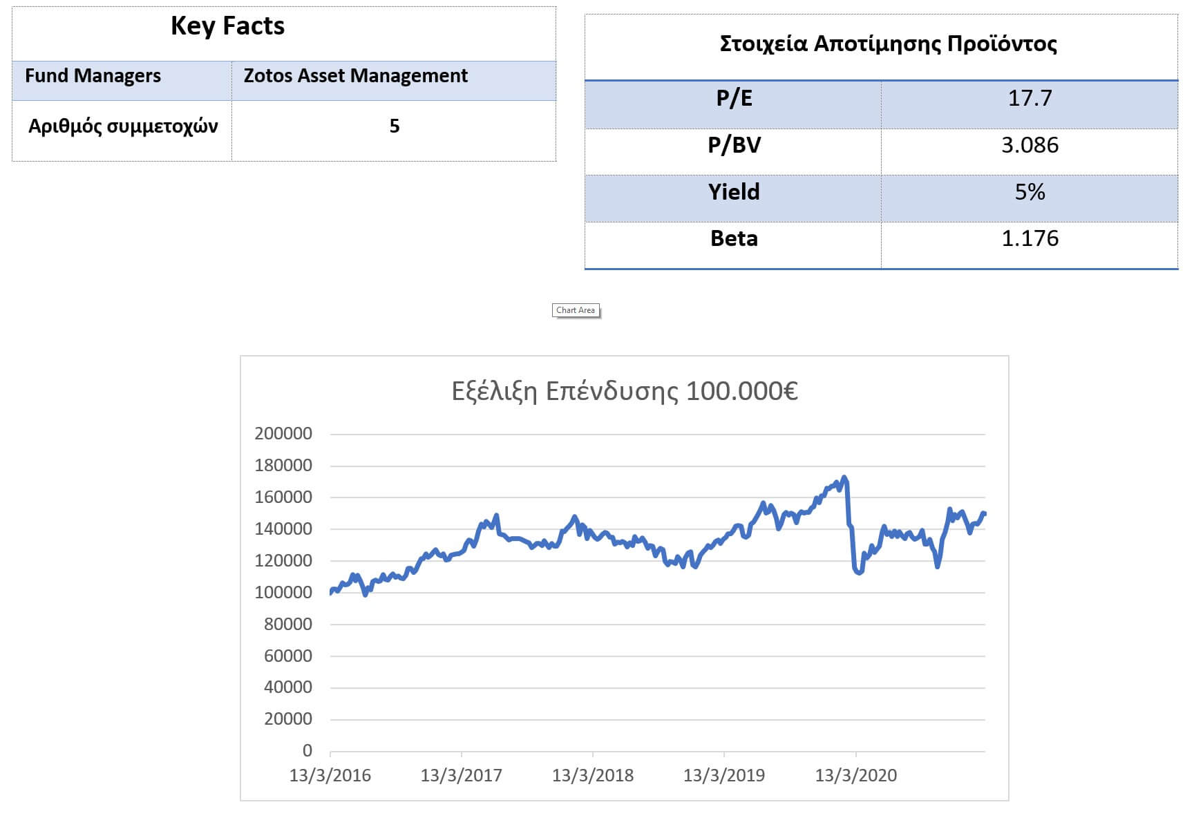 greek stocks